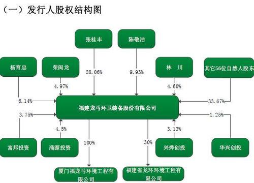 安徽省上市公司股权结构与经营业绩的实证研究